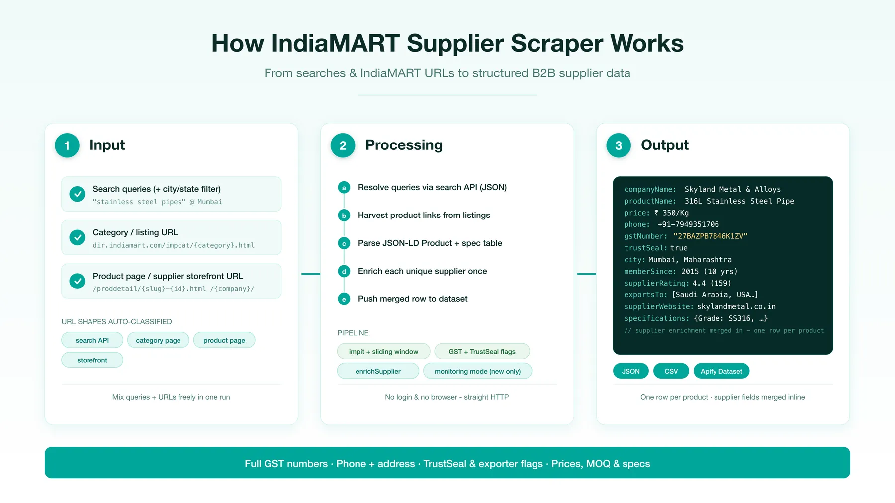 How IndiaMART Supplier Scraper works
