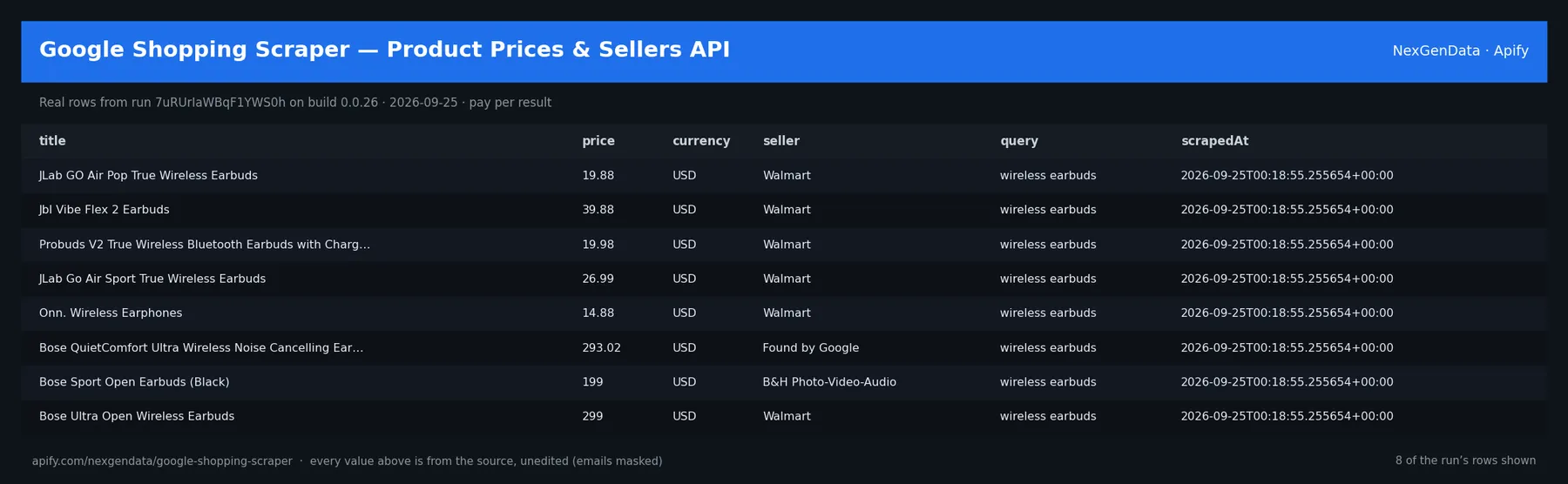 6 real rows delivered by Google Shopping Scraper — Product Prices & Sellers API — run 7uRUrIaWBqF1YWS0h on build 0.0.26