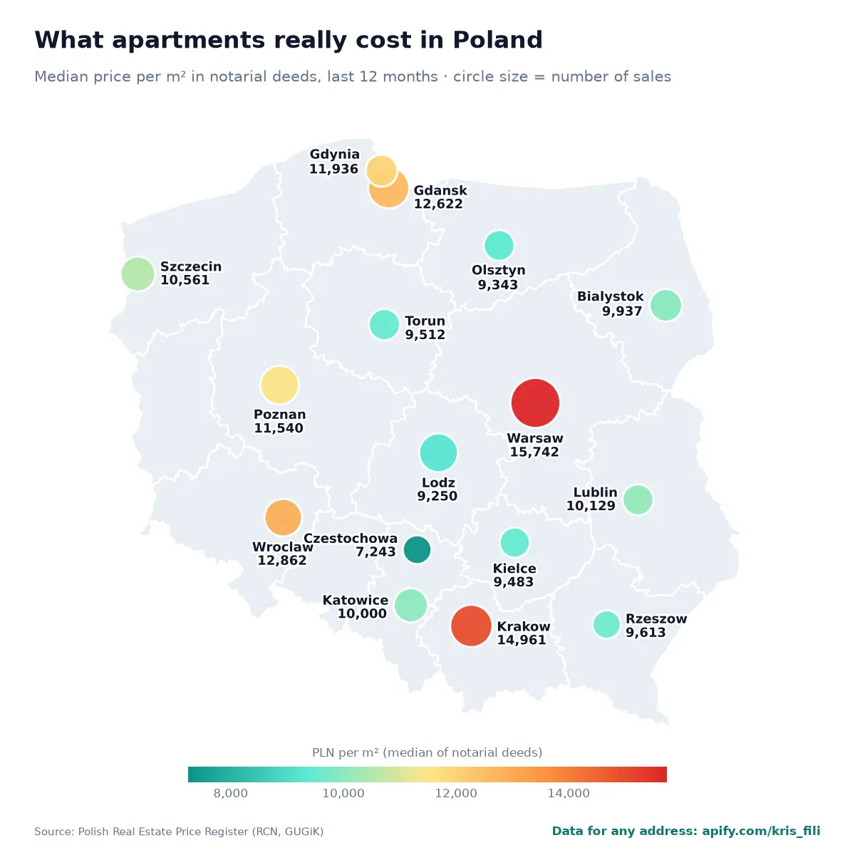 Median apartment price per m² from notarial deeds in Polish cities – refreshed weekly