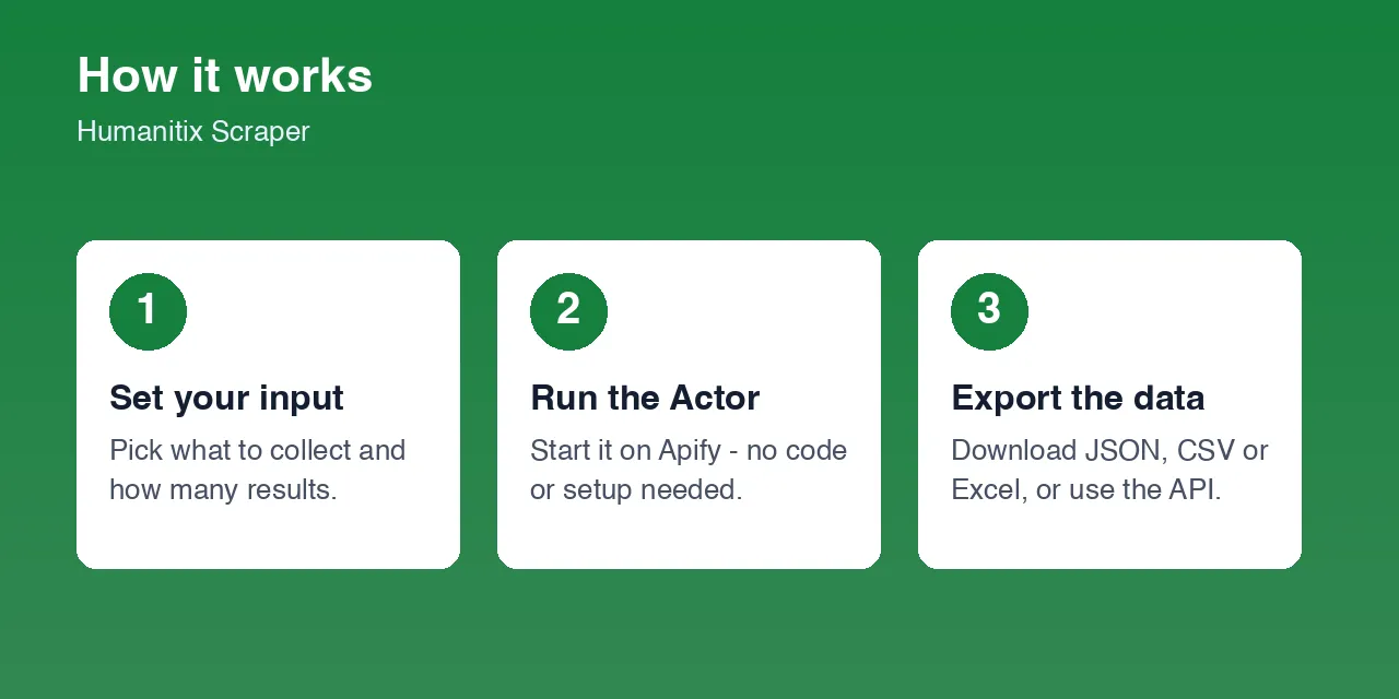 How the Humanitix Scraper works