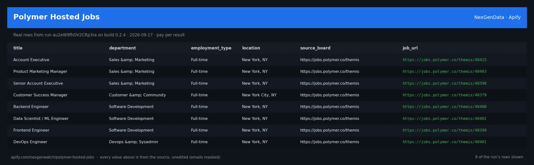 Polymer Hosted Jobs sample output — a table of real job record rows (title, department, employment_type, location) from run au2eW9fhOV2CRp3ra on build 0.2.4
