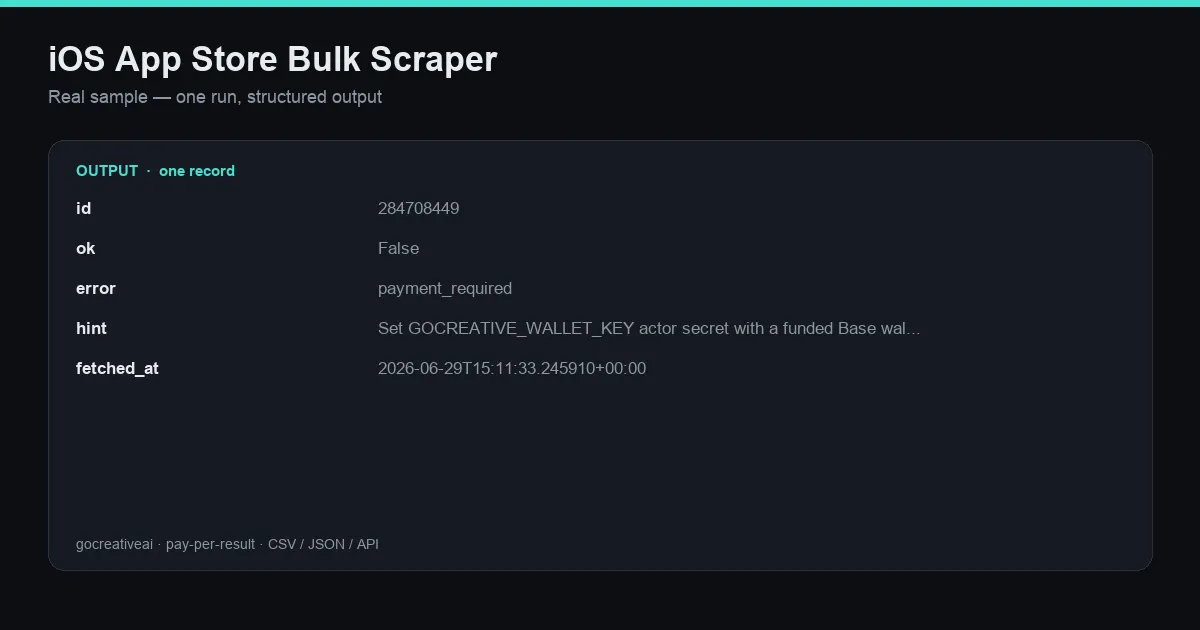 Sample output