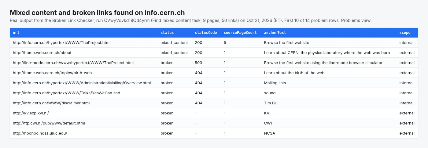 Broken link checker output on info.cern.ch: broken links, mixed content and the pages they are on