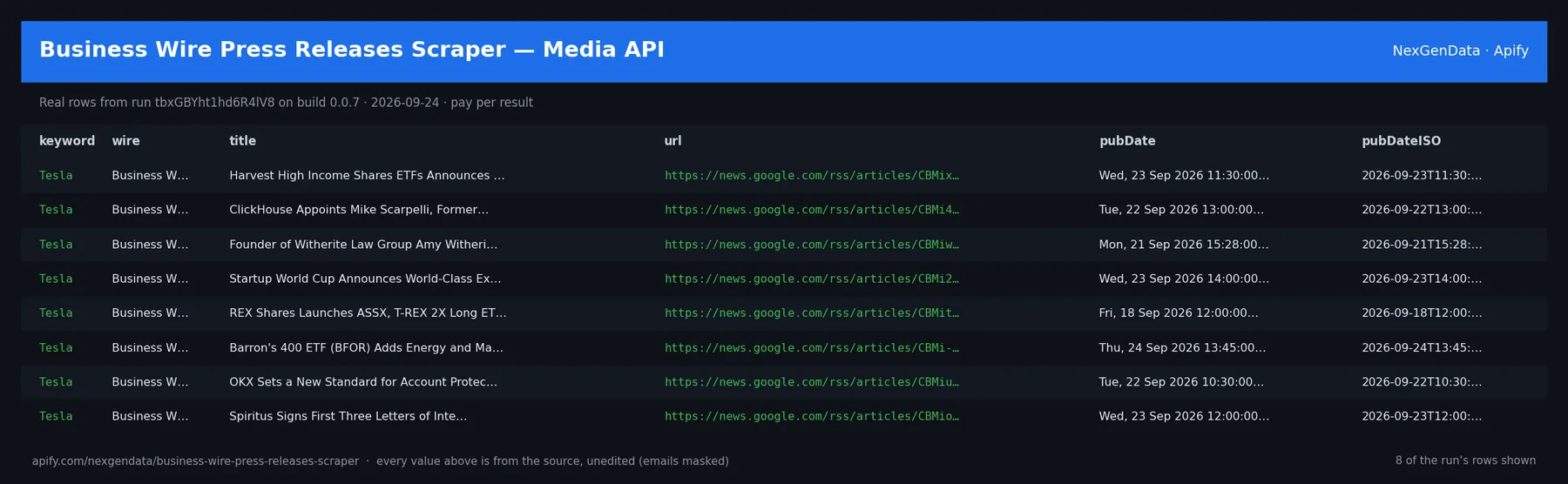 6 real rows delivered by Business Wire Press Releases Scraper — Media API — run tbxGBYht1hd6R4lV8 on build 0.0.7