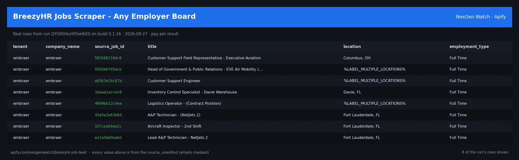 BreezyHR Jobs Scraper - Any Employer Board sample output — a table of real job record rows (tenant, company_name, source_job_id, title) from run QYGfiO4uHEfoelbES on build 0.1.16
