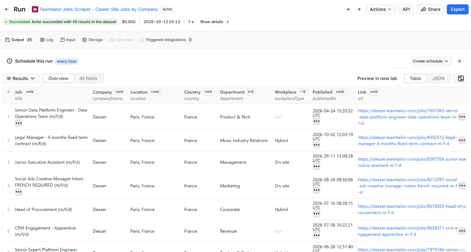 Results of Teamtailor Jobs Scraper – Career Site Jobs by Company in the Apify dataset view