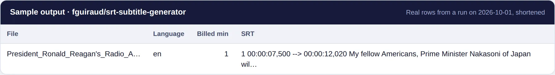 Sample output: real rows from a run of this Actor