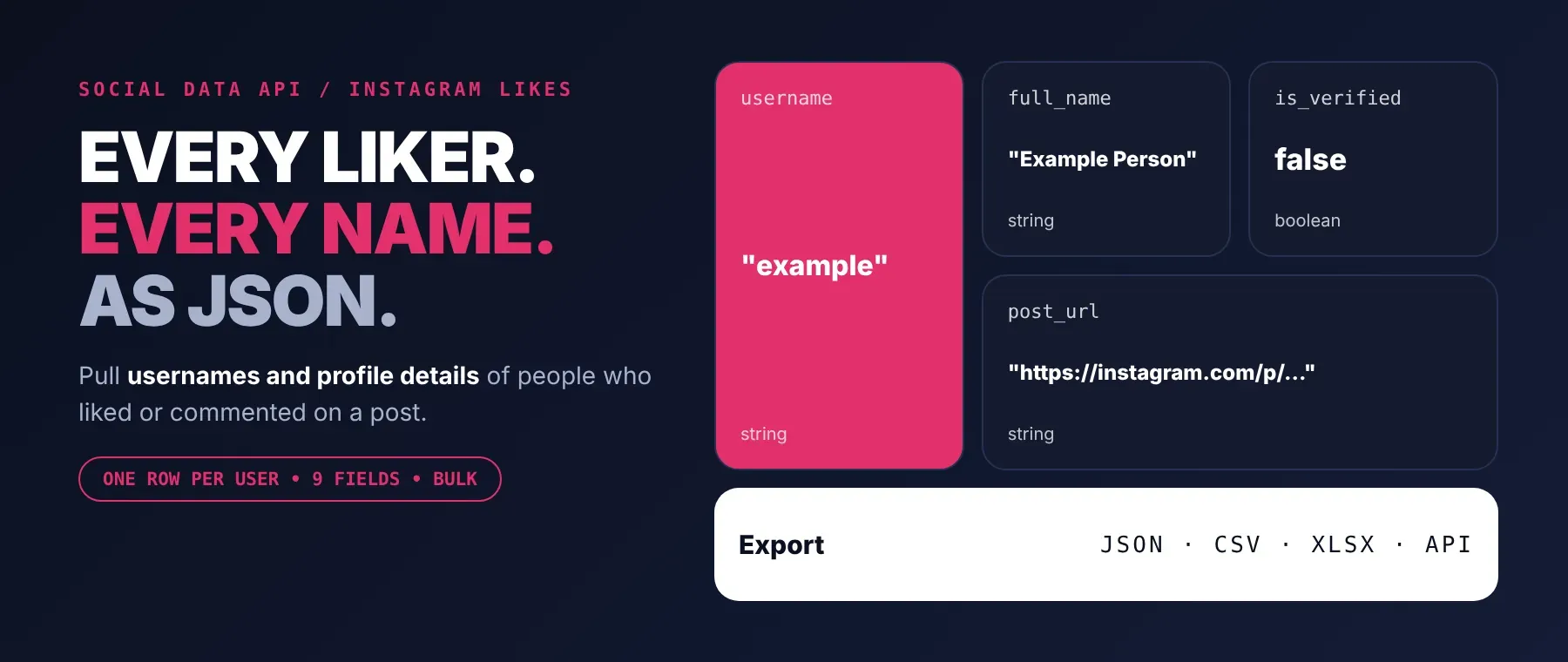 Instagram Likes Scraper by Social Data API: usernames and profile details of likers and commenters as JSON