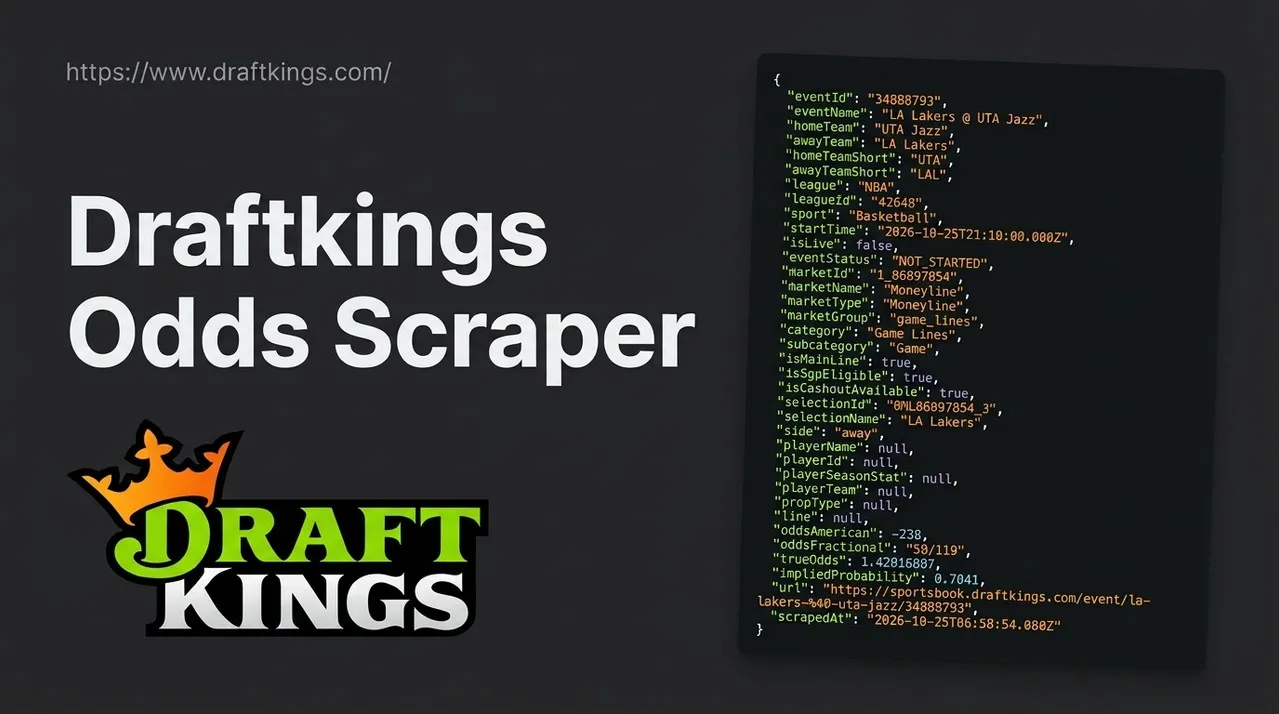 DraftKings Sportsbook Odds Scraper cover: a DraftKings odds record with event, teams, market, selection, line, American and fractional odds and implied probability as JSON