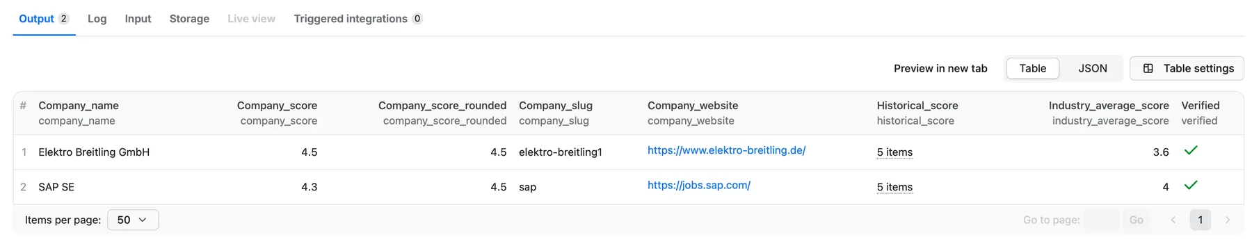 Company Table View Output