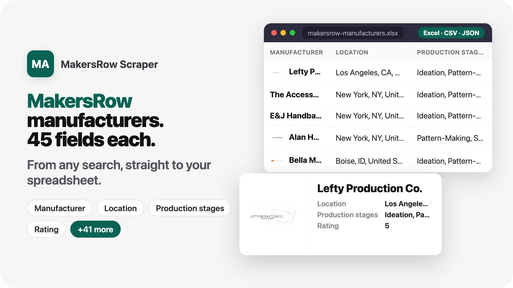 MakersRow manufacturers, 45 fields each, from any search.