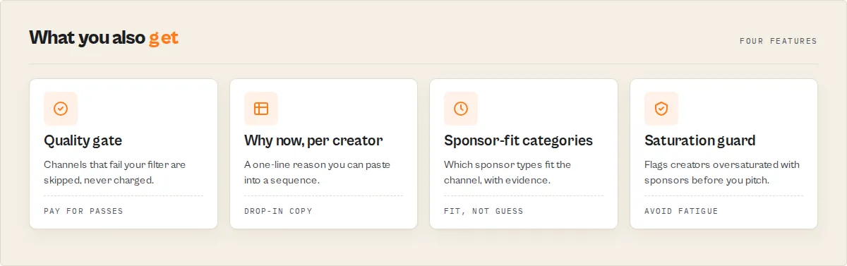 PPE quality gate, sponsor history tier, validated emails, 30-167x cheaper than manual