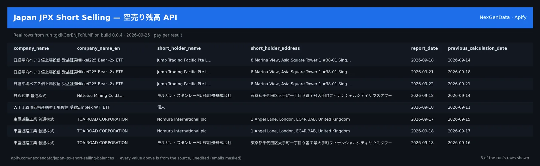 6 real rows delivered by Japan JPX Short Selling — 空売り残高 API — run tgxlkGerENJFcRLMF on build 0.0.4