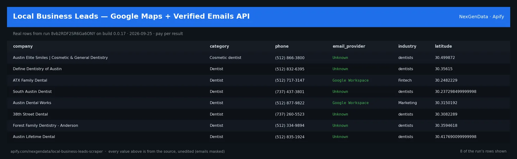 6 real rows delivered by Local Business Leads — Google Maps + Verified Emails API — run 8vb2RDF2SR6Ga6ONY on build 0.0.17