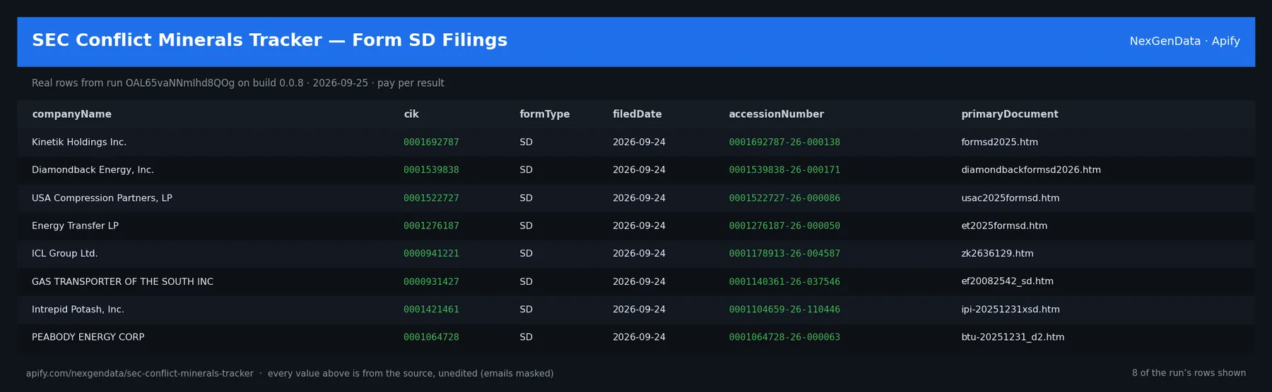 6 real rows delivered by SEC Conflict Minerals Tracker — Form SD Filings — run OAL65vaNNmIhd8QOg on build 0.0.8