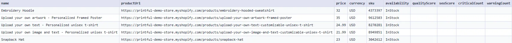 E-commerce catalog dataset results
