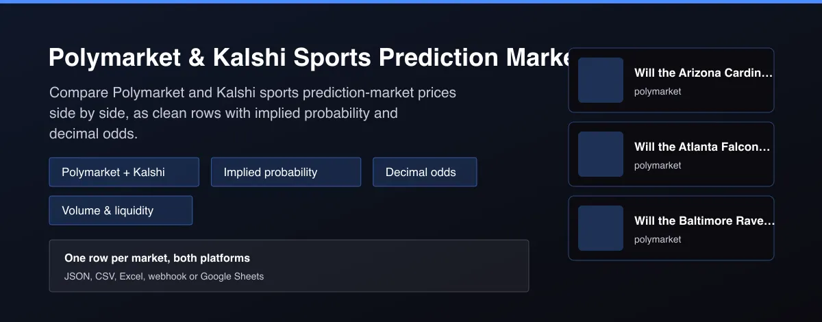 Polymarket & Kalshi Sports Prediction Markets - Polymarket and Kalshi sports prediction market prices