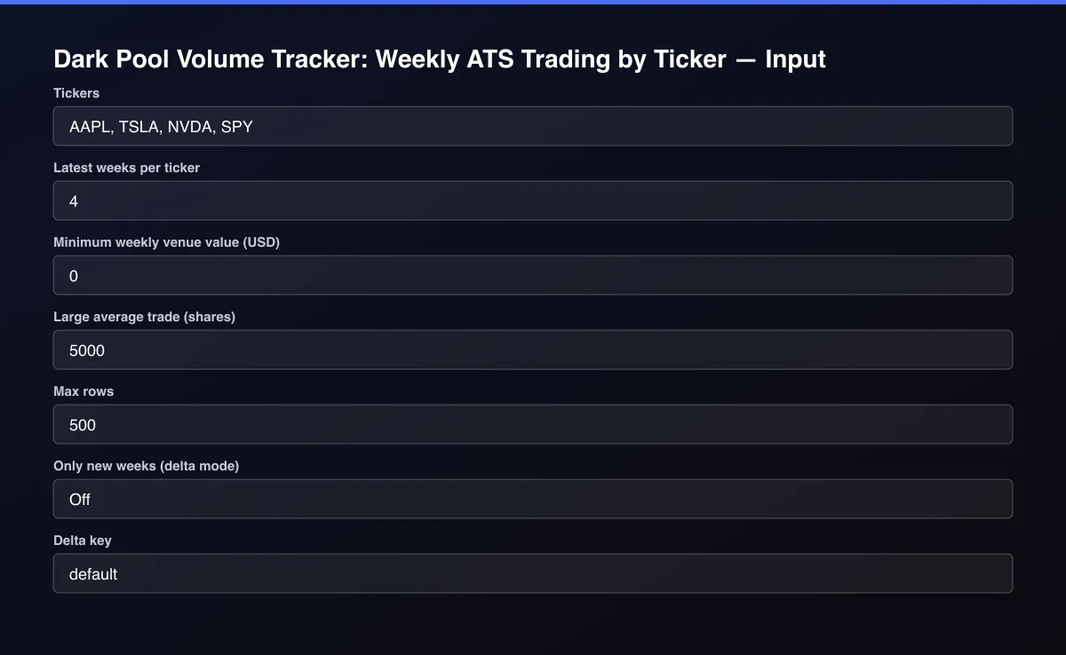 Dark Pool Volume Tracker: Weekly ATS Trading by Ticker input form