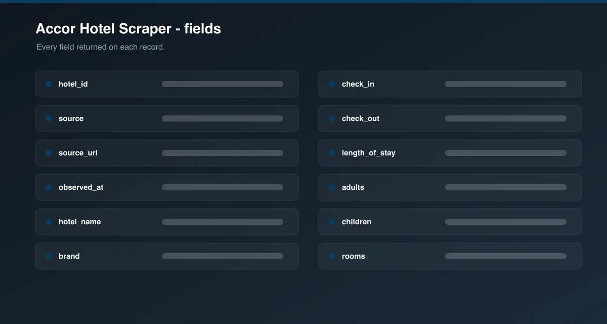Accor Hotel Scraper data fields