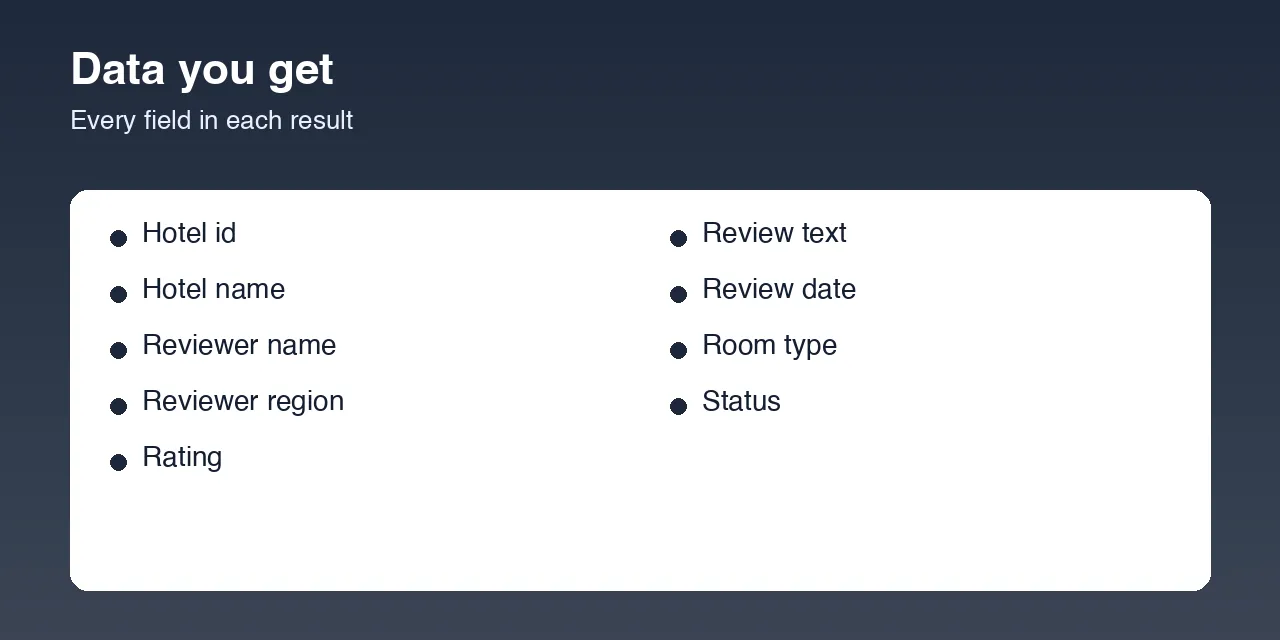 Trip.Com Review Scraper data fields