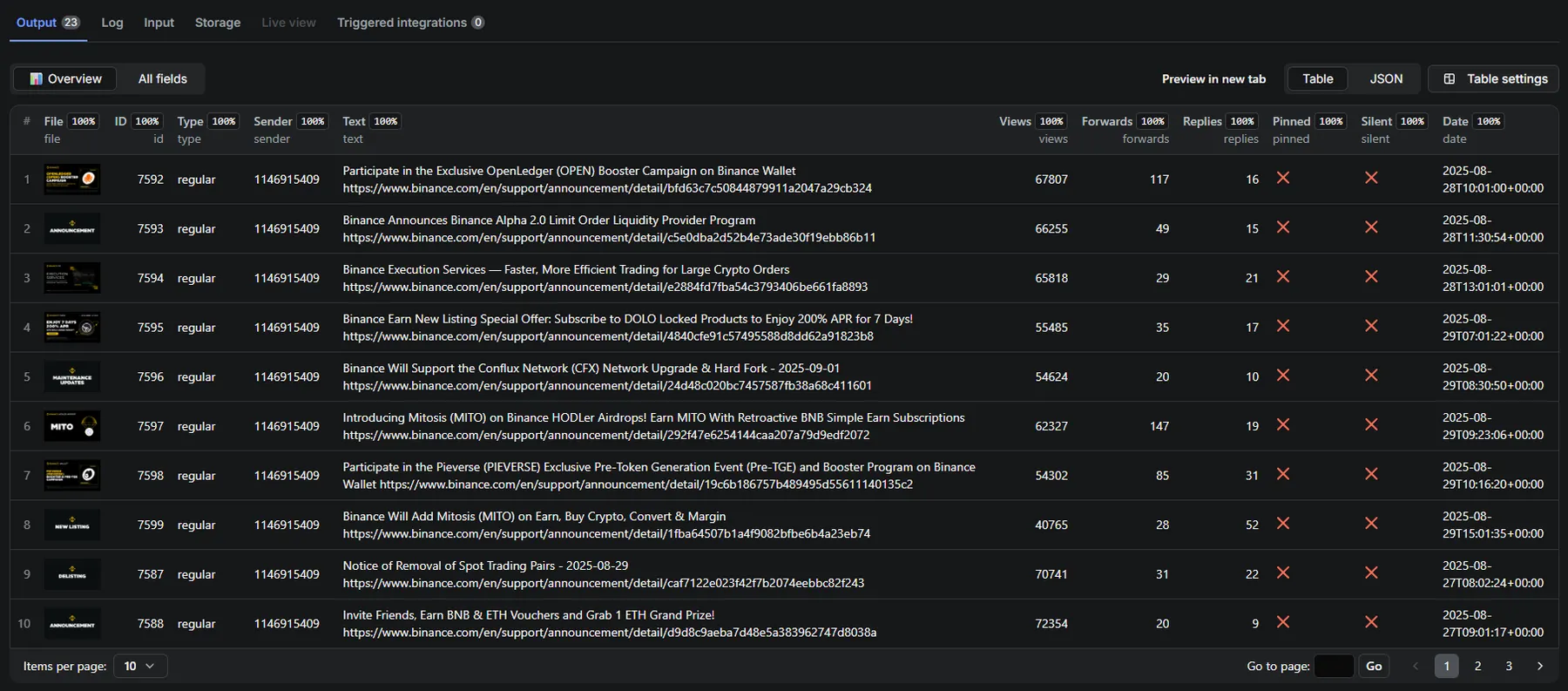 Complete Telegram Message Data Structure with Metadata, Reactions, Media Files, and Export Format Overview for Social Media Analysis and Compliance