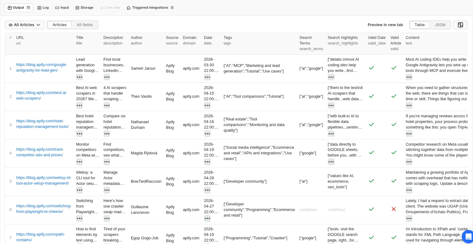 Articles table view