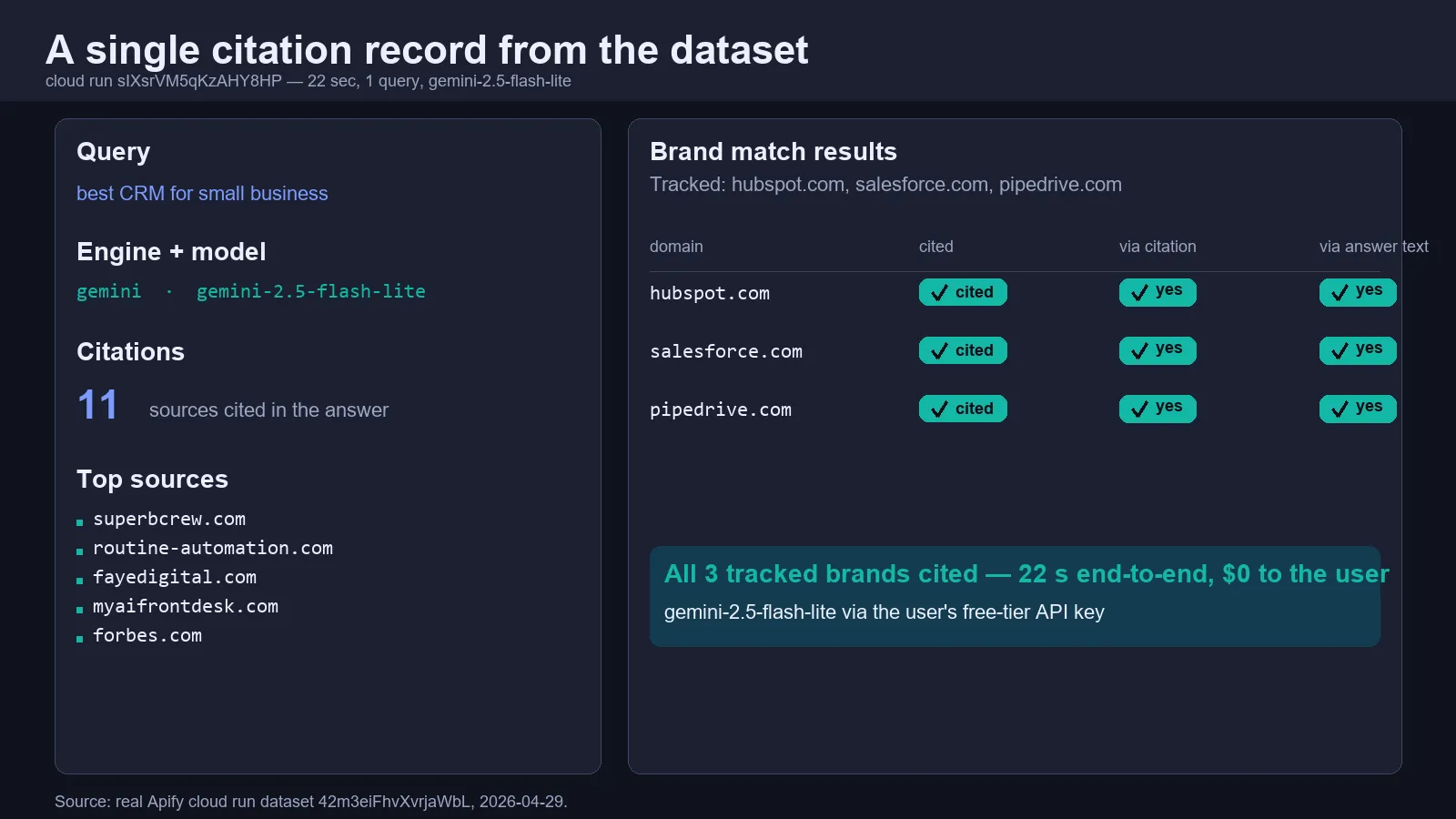 A single citation record — real cloud run output