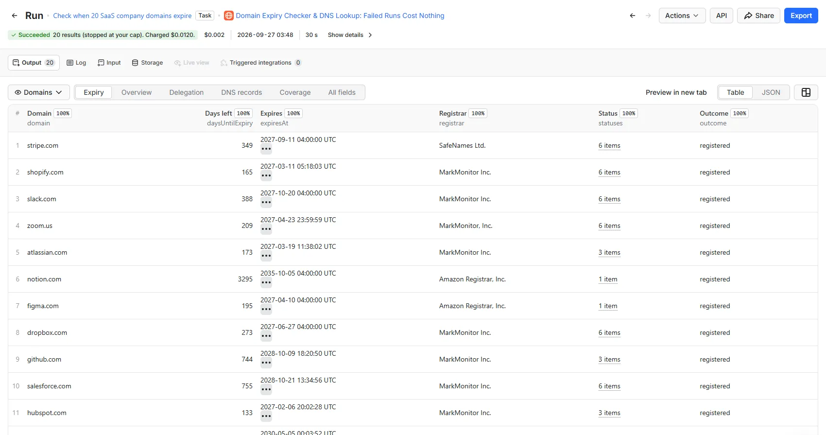 A finished run's results in the Apify Console, in table view, with the Expiry, Overview, Delegation, DNS records and Coverage views