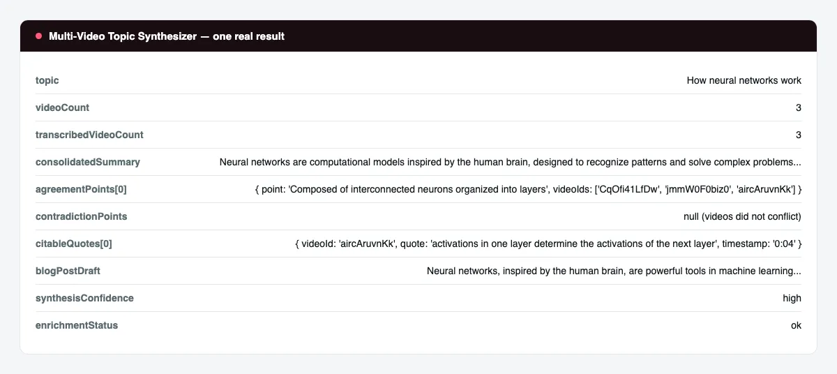 Multi-Video Topic Synthesizer one real comparison report record