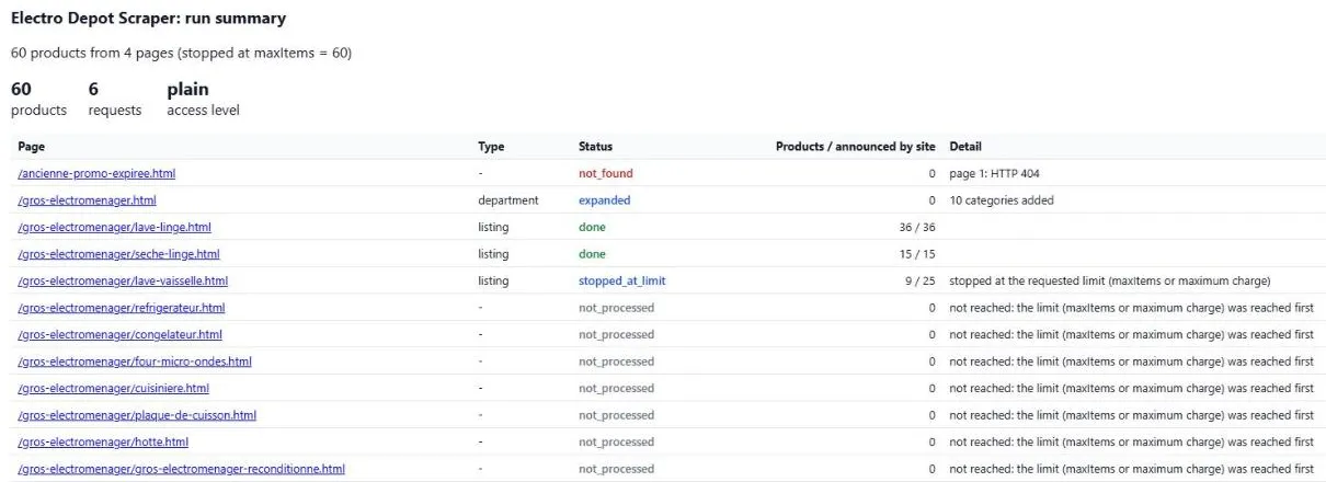 Run summary: status and products versus announced for every URL
