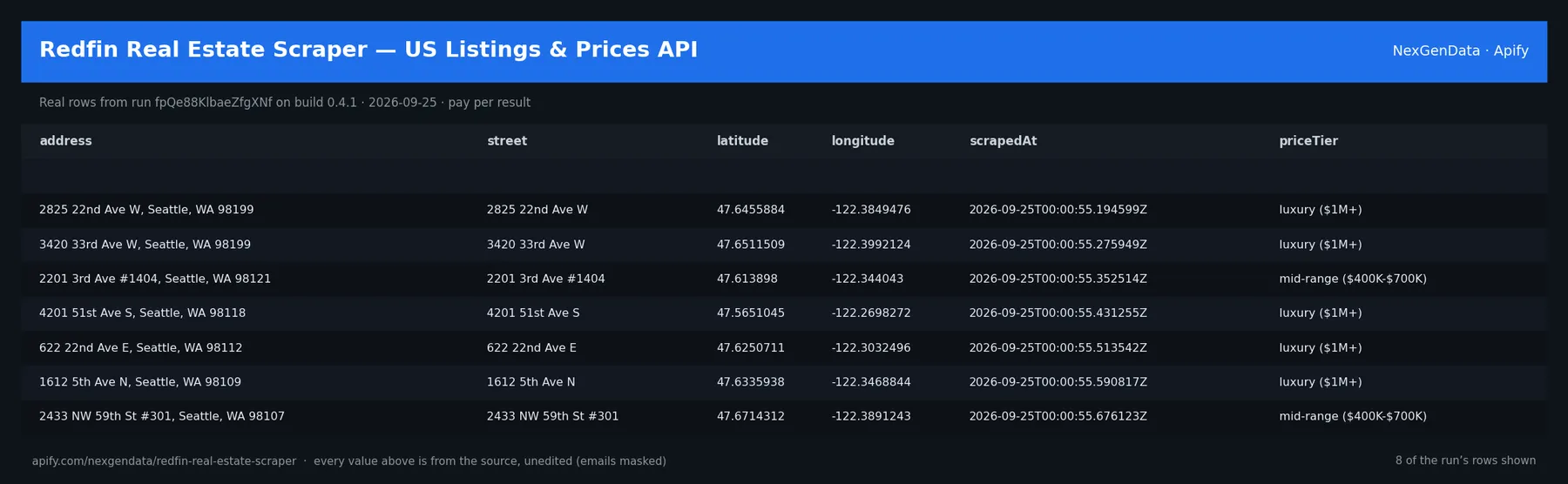 6 real rows delivered by Redfin Real Estate Scraper — US Listings & Prices API — run fpQe88KlbaeZfgXNf on build 0.4.1