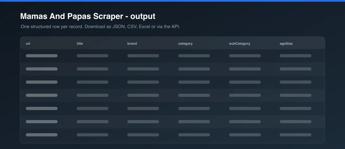 Mamas And Papas Scraper dataset output