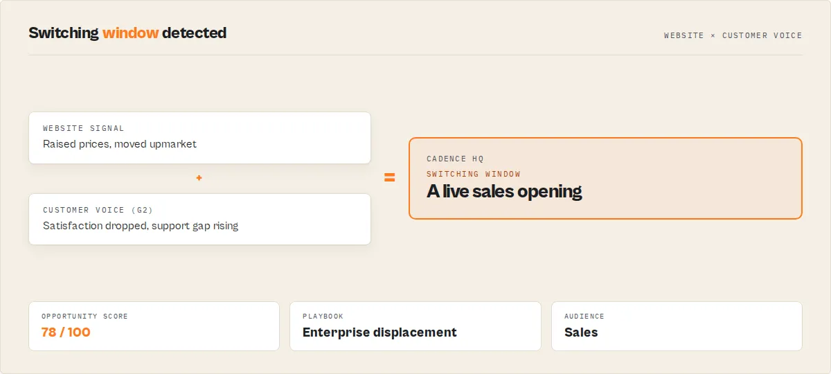 Website signal plus customer voice equals a switching window
