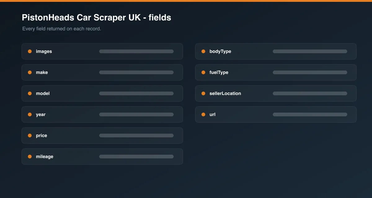 PistonHeads Car Scraper UK data fields