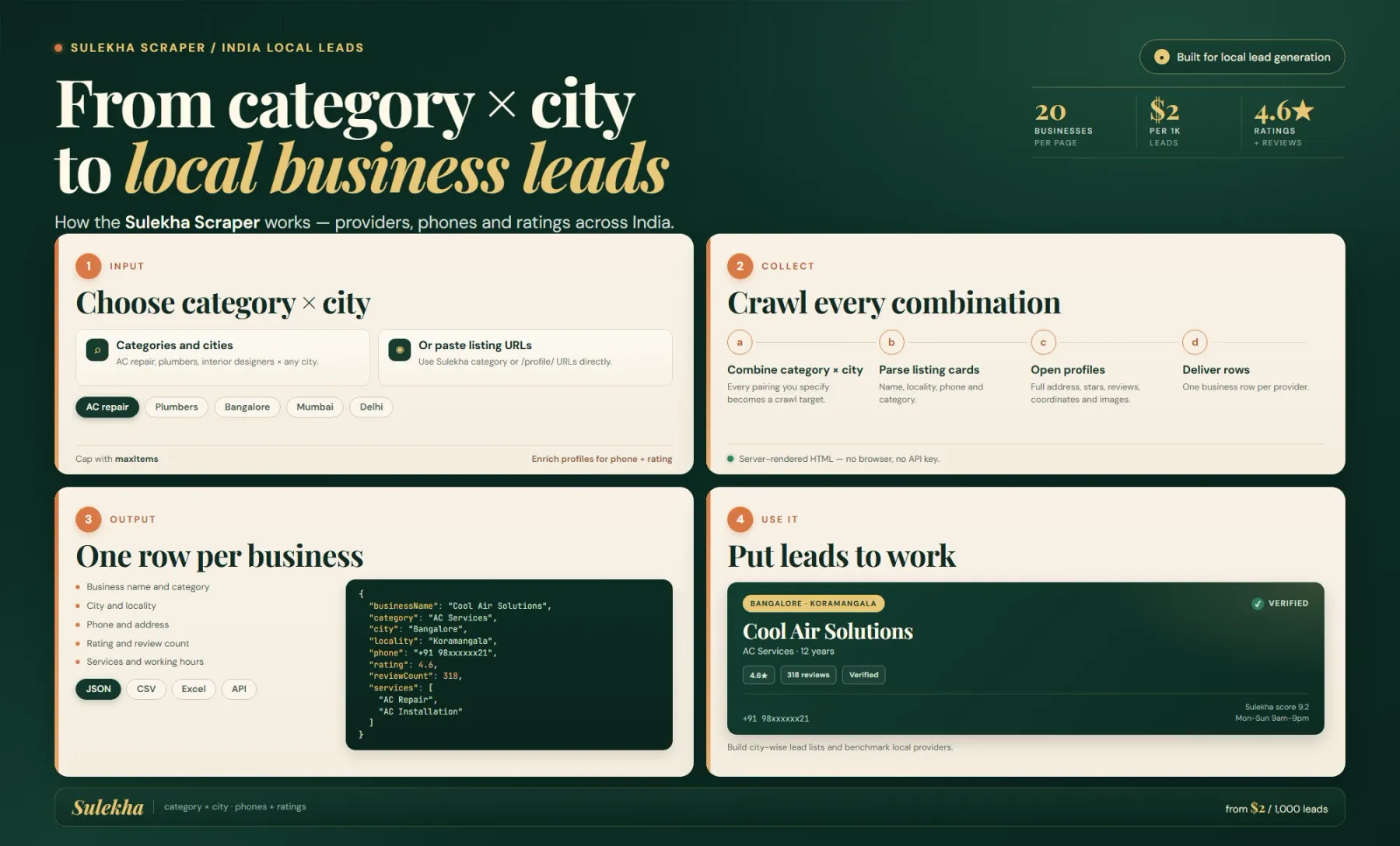 How the Sulekha Scraper works: category and city to local business leads with phones, ratings and reviews.
