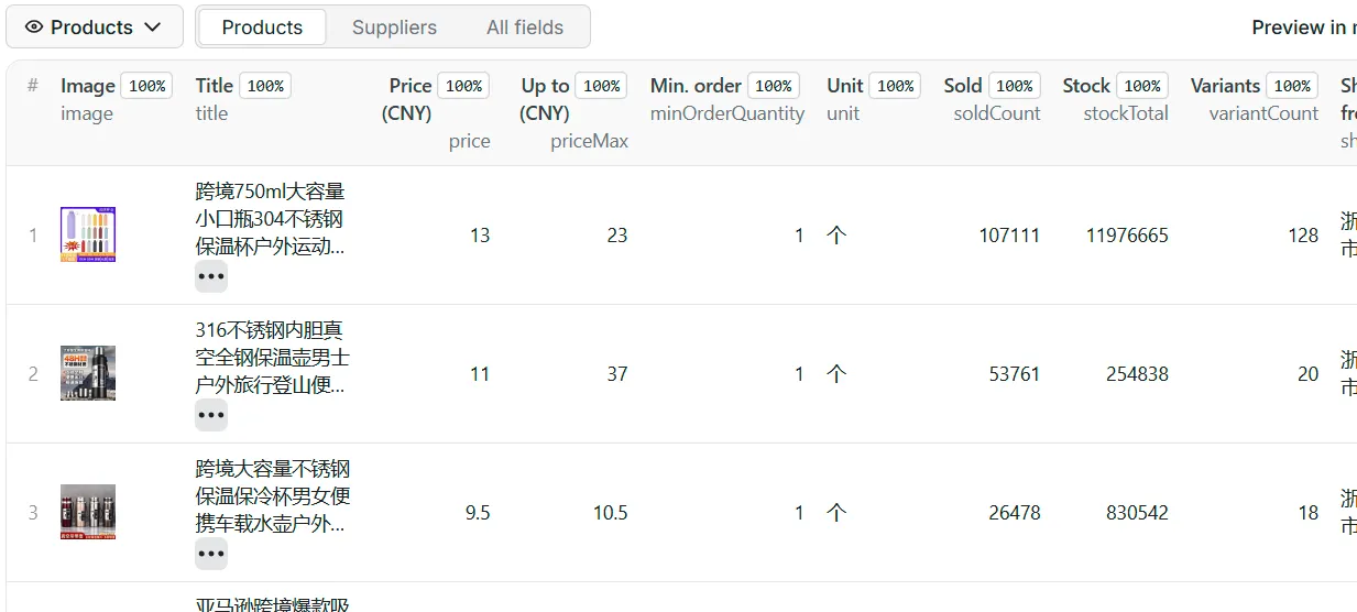 Products view: price range, minimum order, units sold, stock and variants