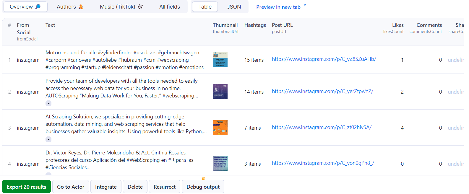 Social Media Hashtag Research Output