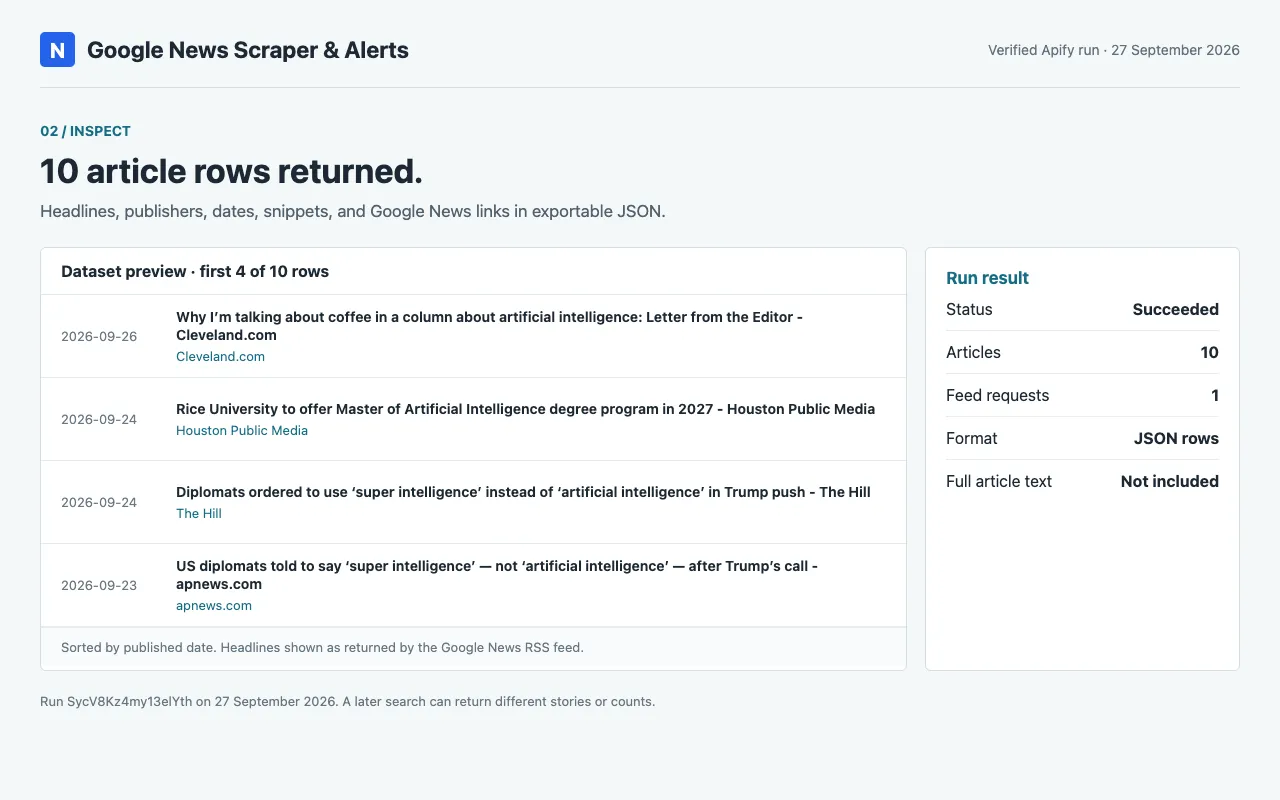 Google News Scraper output example showing verified article titles, publishers, dates, and ten-result count