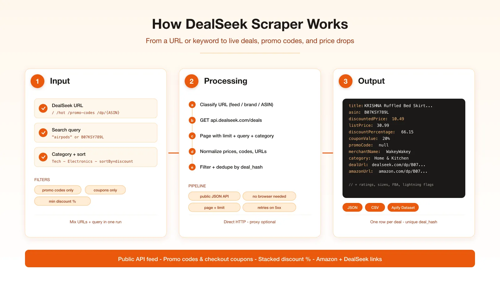 How DealSeek Scraper works