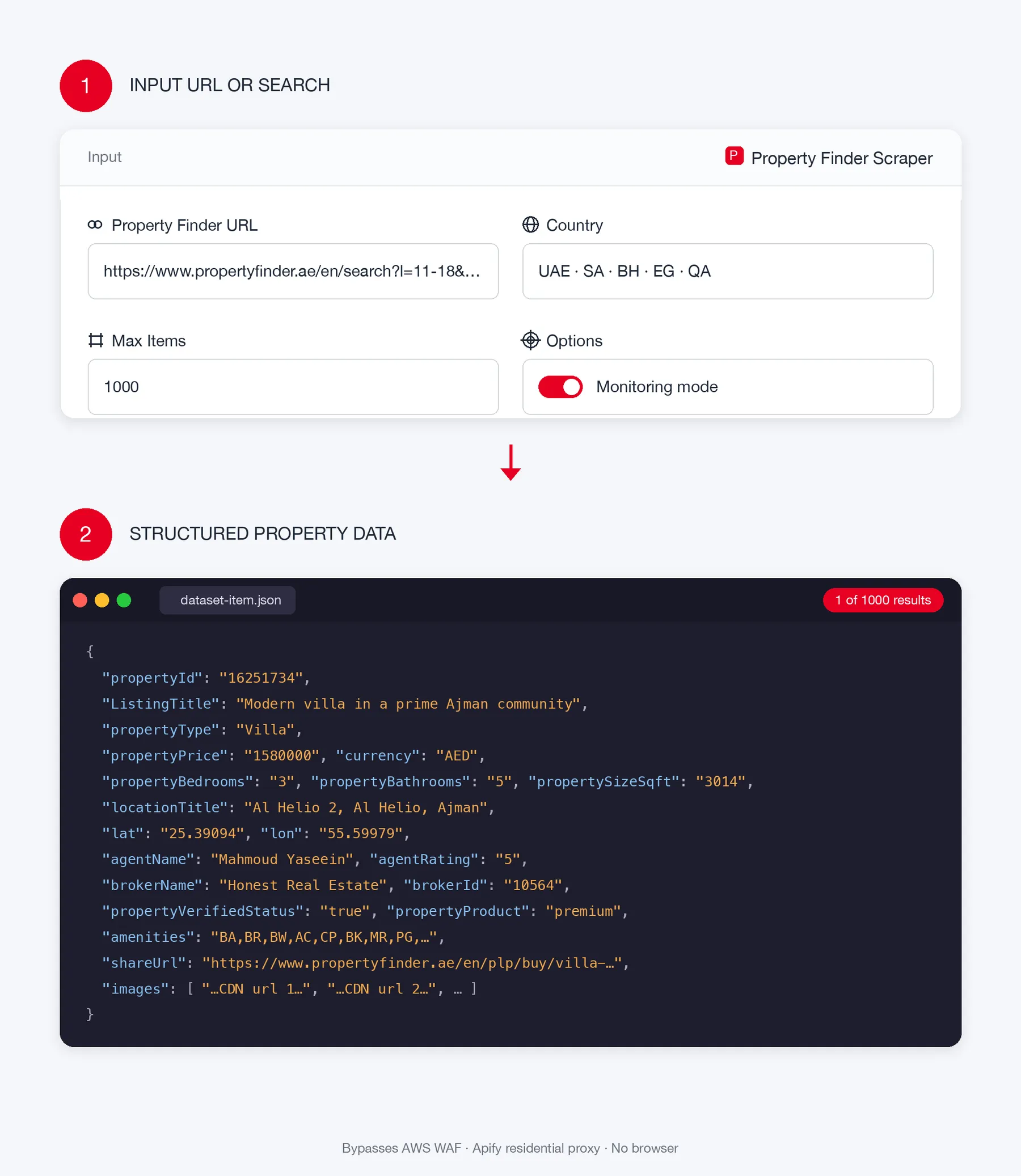 How Property Finder Scraper works