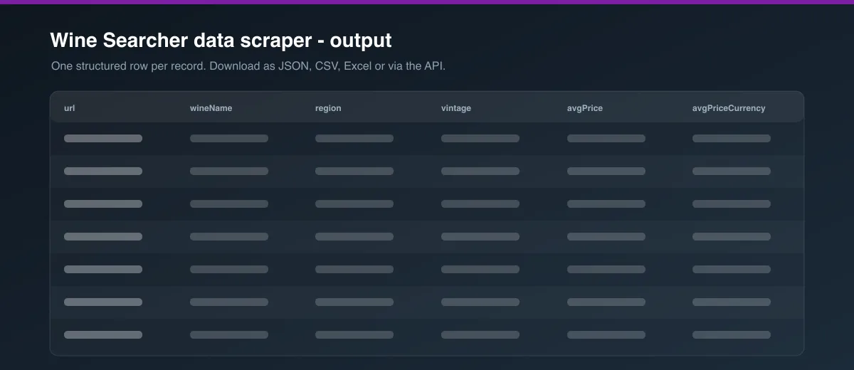 Wine Searcher data scraper dataset output