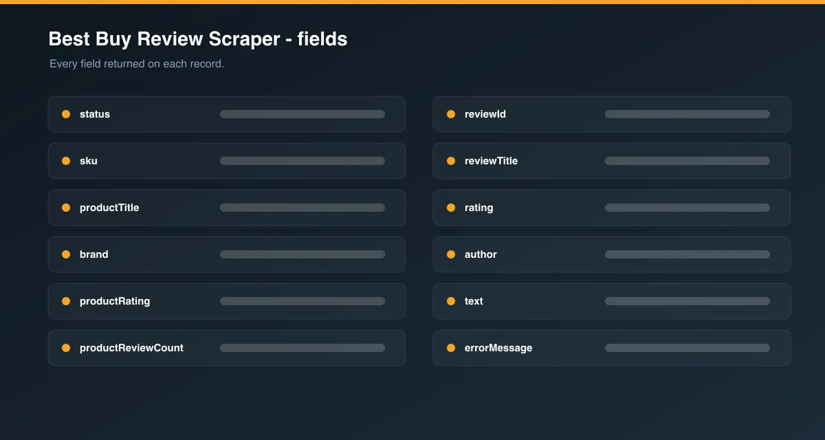 Best Buy Review Scraper data fields