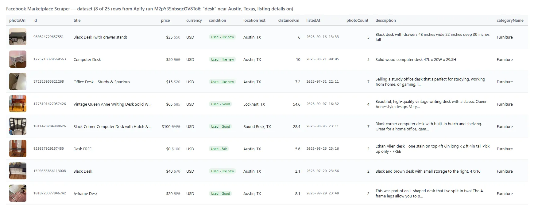 Facebook Marketplace Scraper output table with listings, prices and details
