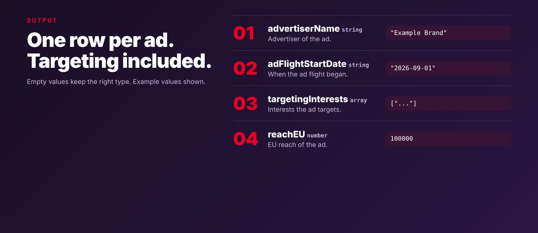 Pinterest Ads Scraper output: one row per ad with targeting and reach