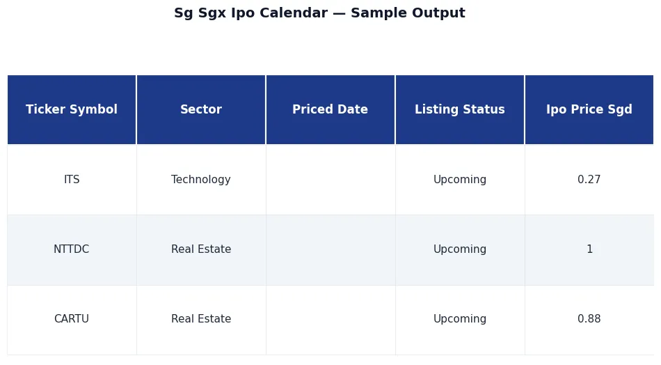 🇸🇬🚀 Singapore SGX IPO Calendar — Mainboard + Catalist sample output — 🇸🇬🚀 Singapore SGX IPO Calendar — Mainboard + Catalist, premium API, JSON output, NexGenData premium dataset for analysts, hedge fu