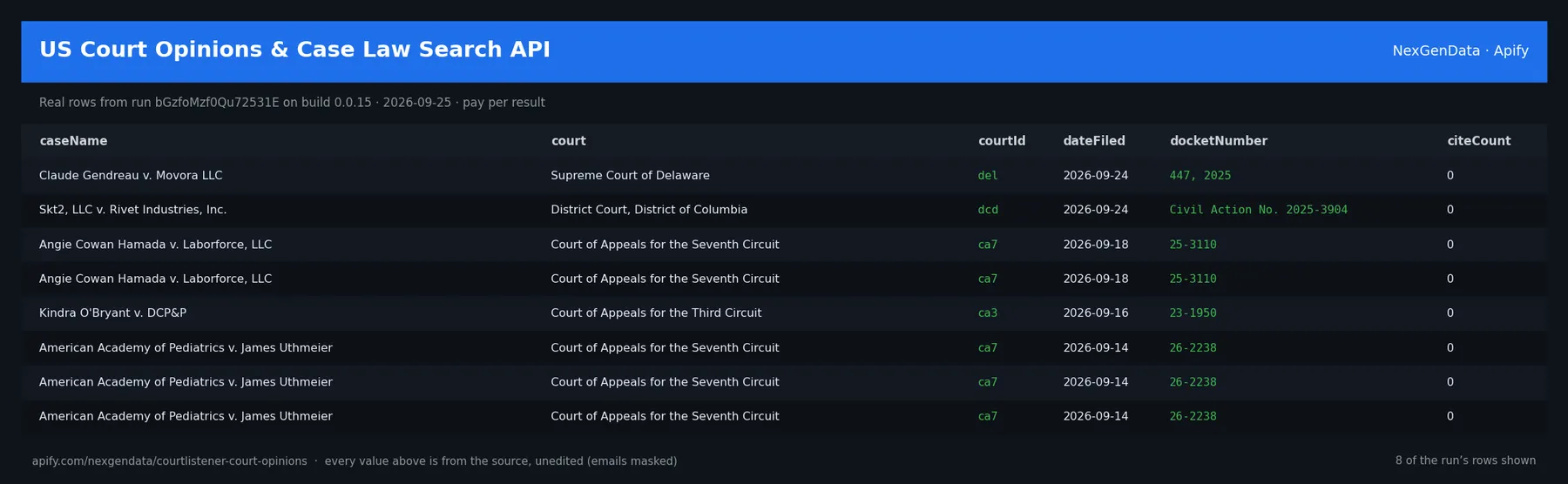 6 real rows delivered by US Court Opinions & Case Law Search API — run bGzfoMzf0Qu72531E on build 0.0.15