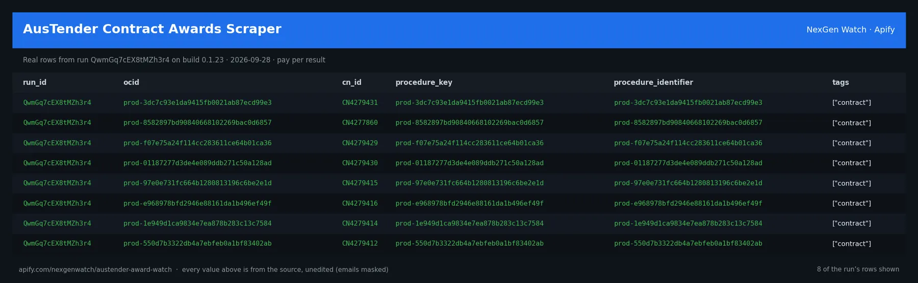 AusTender Contract Awards Scraper sample output — a table of real procedure delta rows (run_id, ocid, cn_id, procedure_key) from run QwmGq7cEX8tMZh3r4 on build 0.1.23