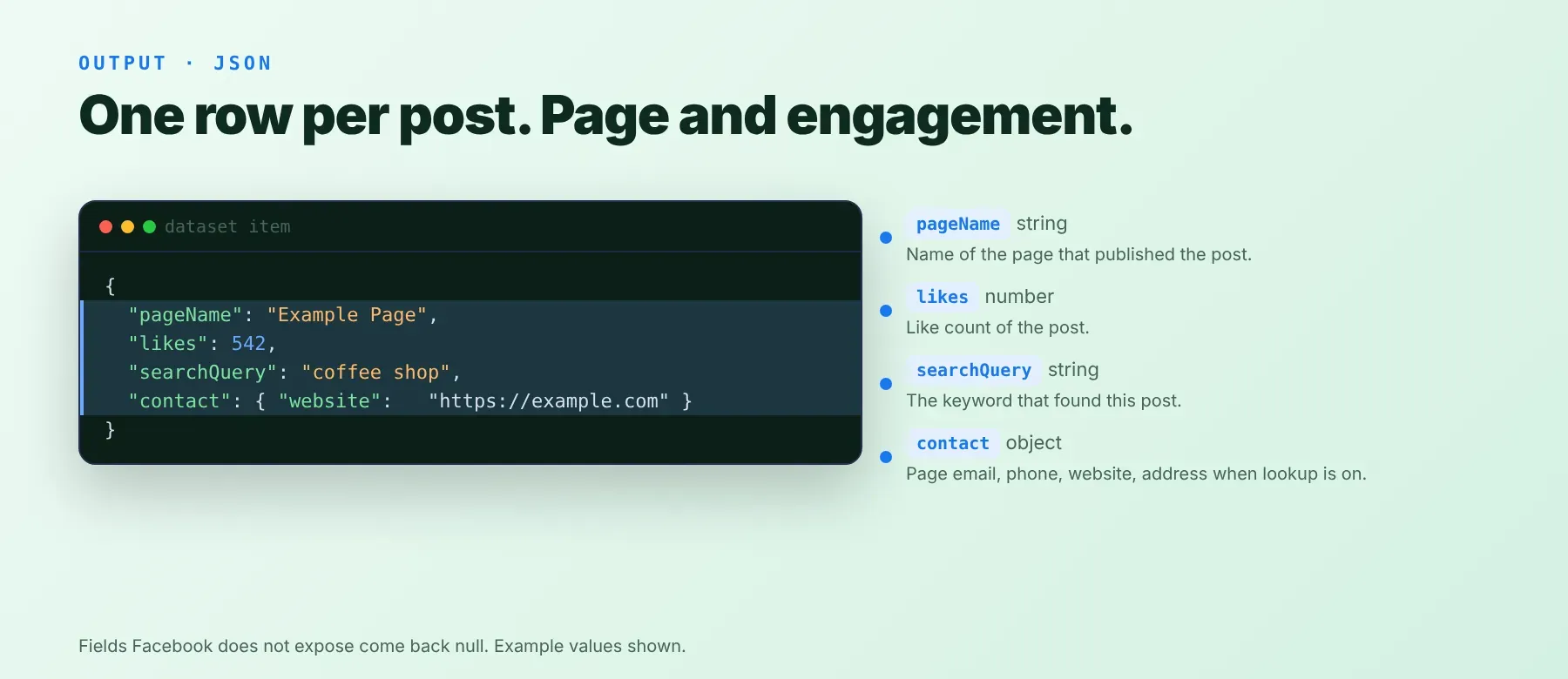 Facebook Posts Search Scraper output: pageName, likes, searchQuery and contact fields