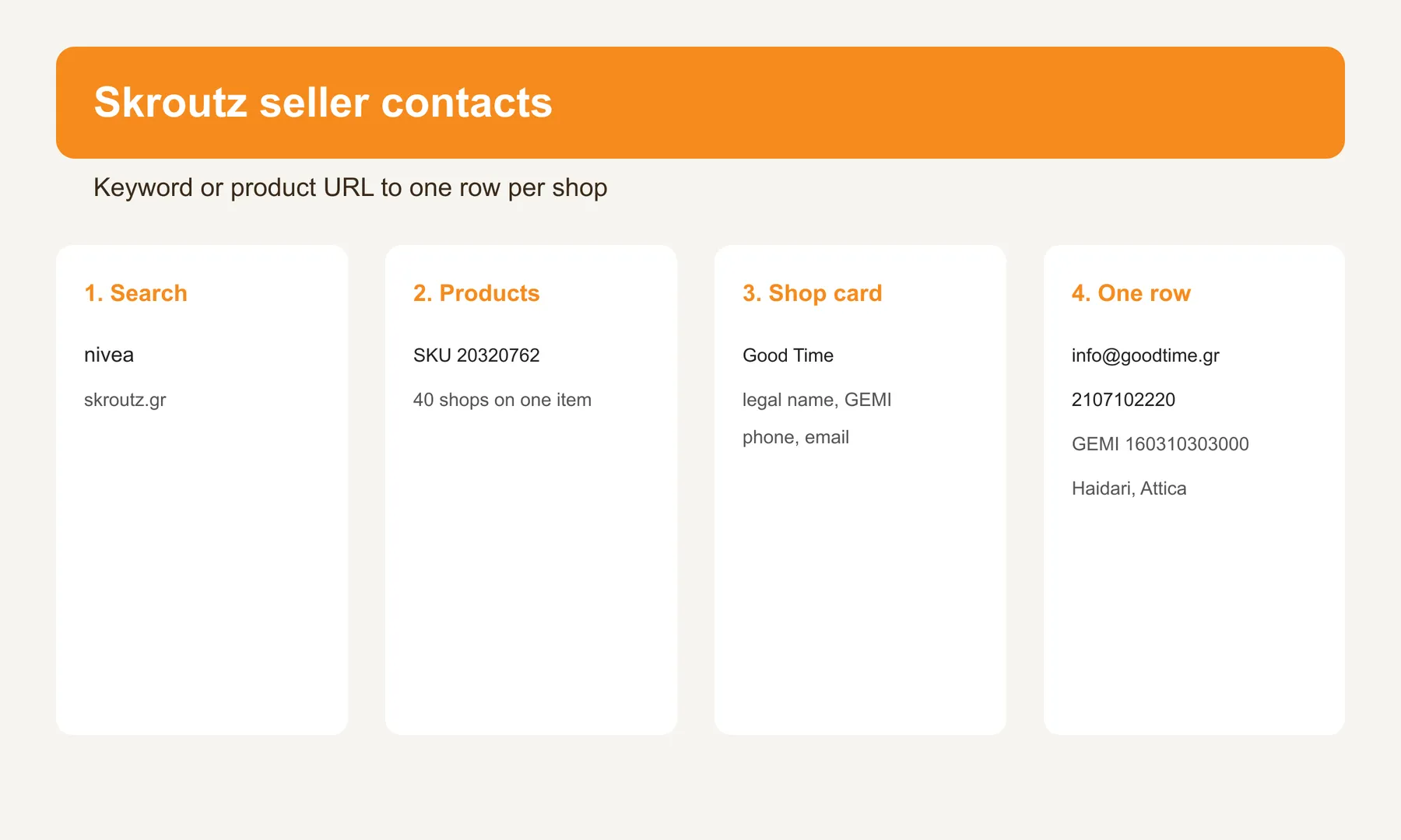 Skroutz keyword to shop contact rows