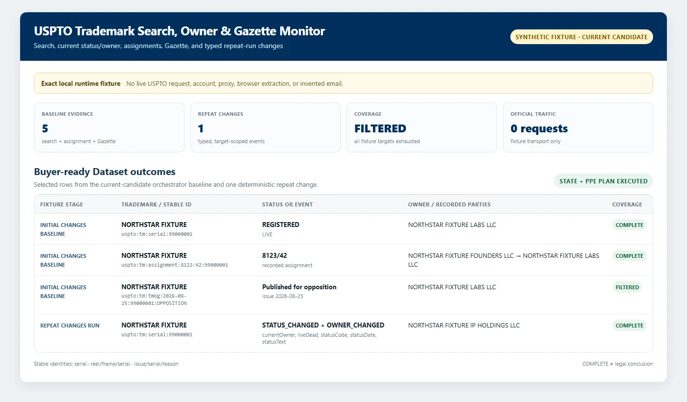 Synthetic USPTO trademark, assignment, and Gazette output